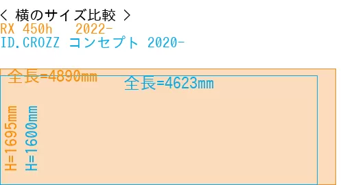 #RX 450h + 2022- + ID.CROZZ コンセプト 2020-